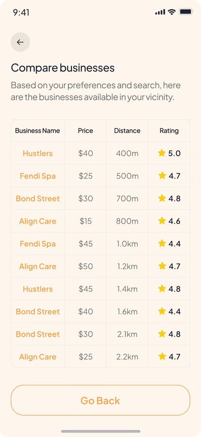 Spot Booked comparison table of price, distance and rating